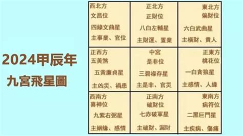 2024九宮飛星圖化解|2024吉凶方位圖